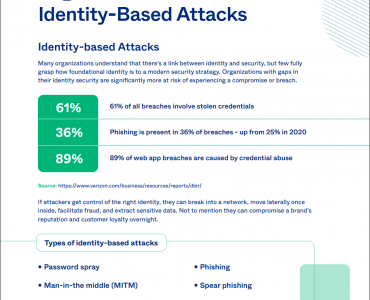 How-to-Protect-Your-Organization-from-Identity-Based-Attacks-temp