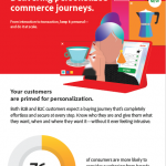 Delivering-Personalised-Commerce-journey